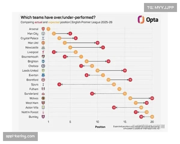 利物浦1比0胜阿森纳，三连胜登顶积分榜